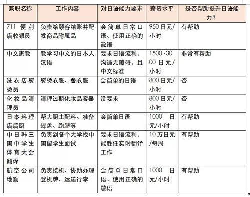 日本兼职工资,揭秘兼职收入背后的秘密